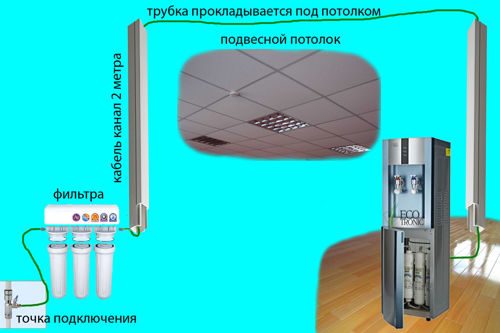 Примерный расчет модернизации с прокладкой трассы